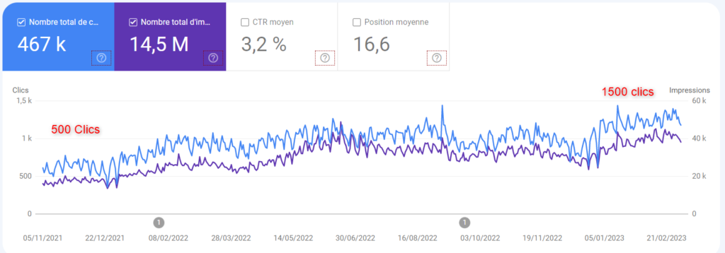 Exemple client consultant SEO